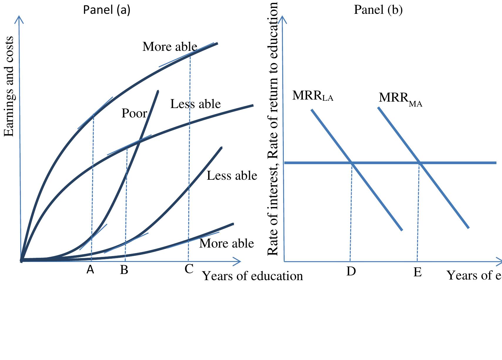 (PDF) Delayed Graduation and University Dropout: A Review of ...