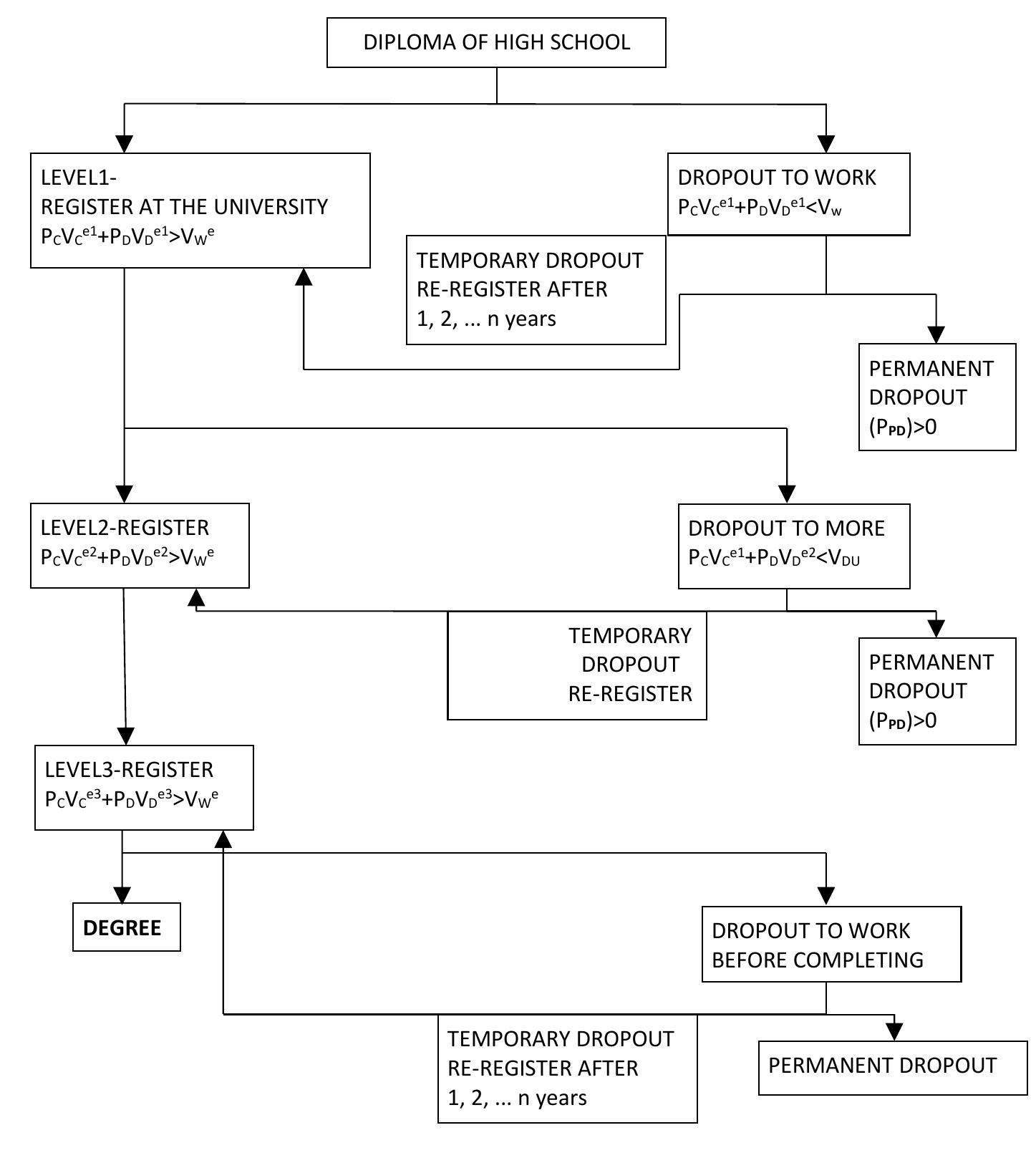 (PDF) Delayed Graduation and University Dropout: A Review of ...