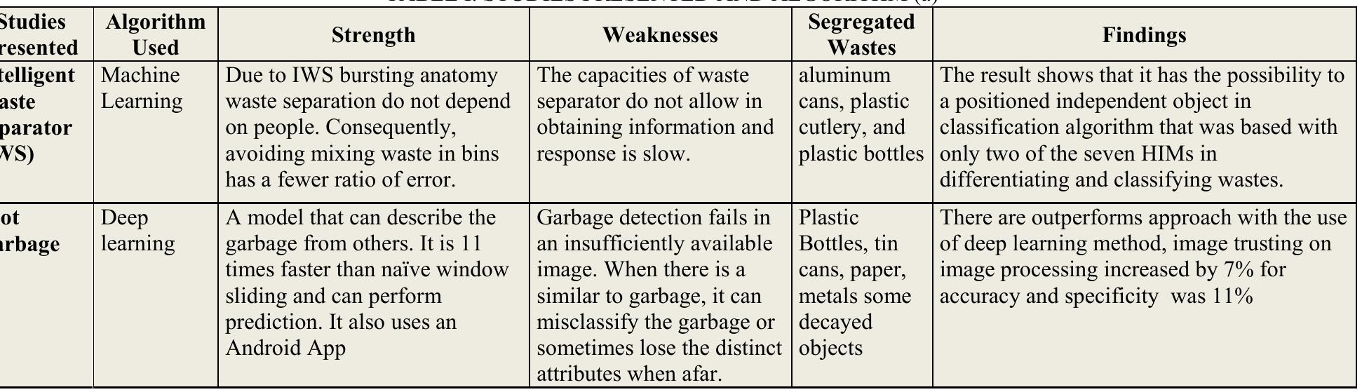 Table 1 - from Literature Review of Automated Waste
