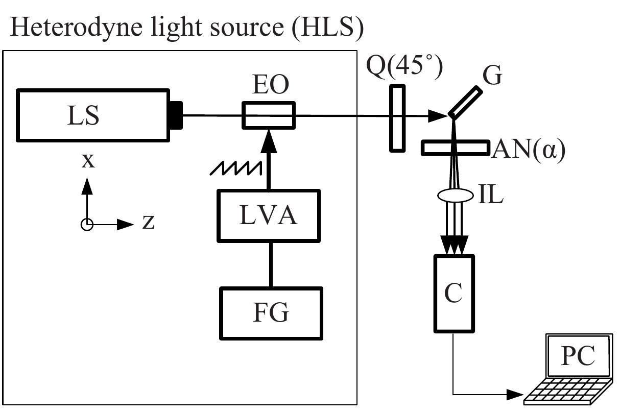 Figure 2 - from Method for measuring the refractive index