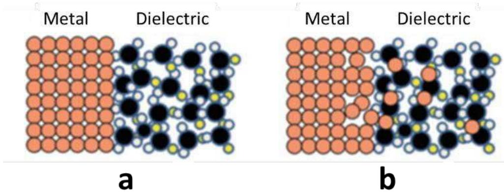 Electric Diffusion Objects 43: a schematic diagram showing the diffusion of metal ions