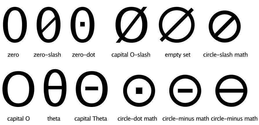Zeroah Sign (PDF) Oh, oh, zero!