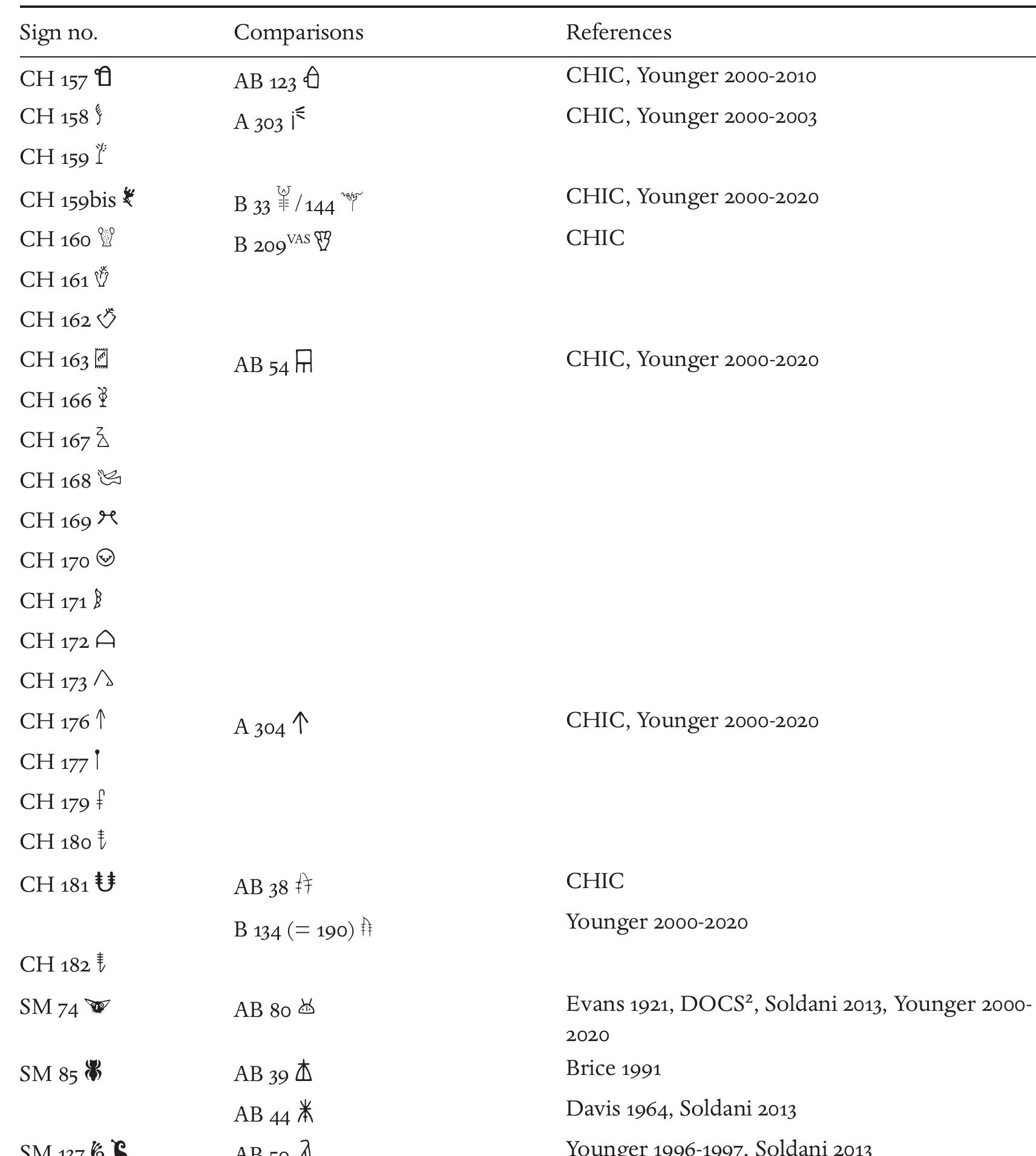 THE RELATIONSHIP BETWEEN CRETAN HIEROGLYPHIC AND LINEAR A 