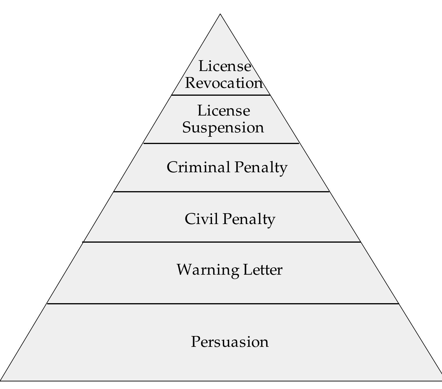 (PDF) 1 REDUCING THE RISK OF POLICY FAILURE : CHALLENGES FOR REGULATORY ...