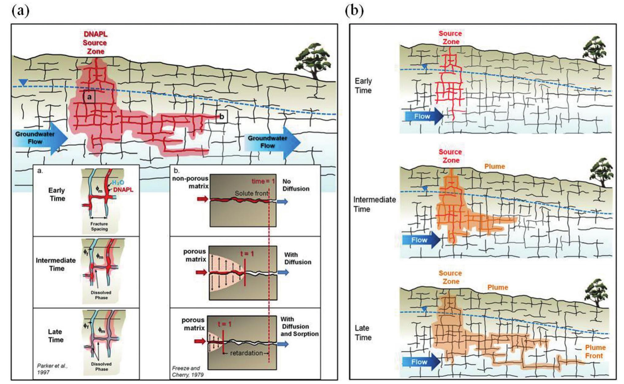 Figure 1 - from Discrete Fracture Network Approach for