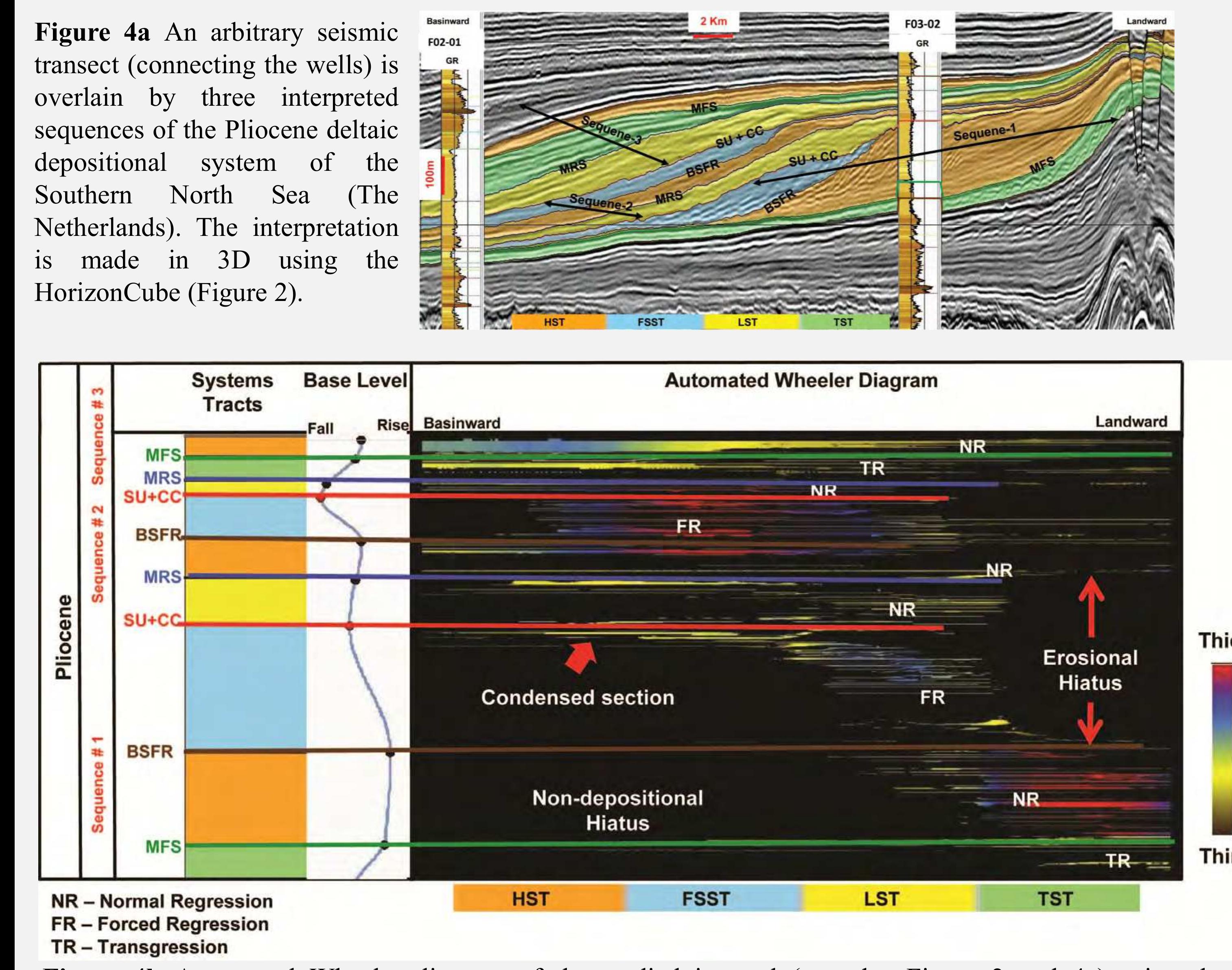 Wheeler Graph Images (PDF) PS From 2 D to 4 D Wheeler Diagrams