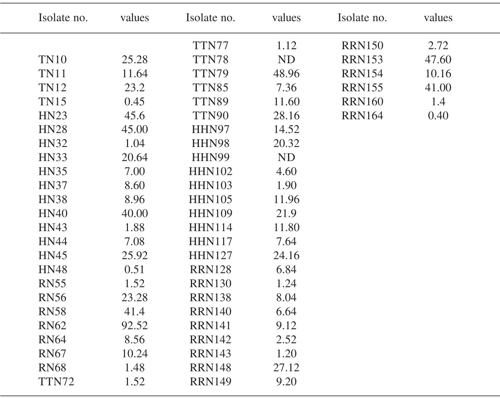 (PDF) Isolation and Characterization of Endophytic Bacteria Isolated ...