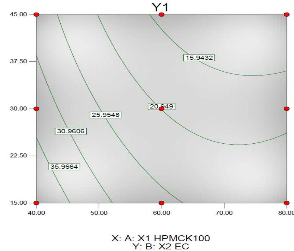 (PDF) Formulation Design and Optimization of Floating Matrix Tablets of ...