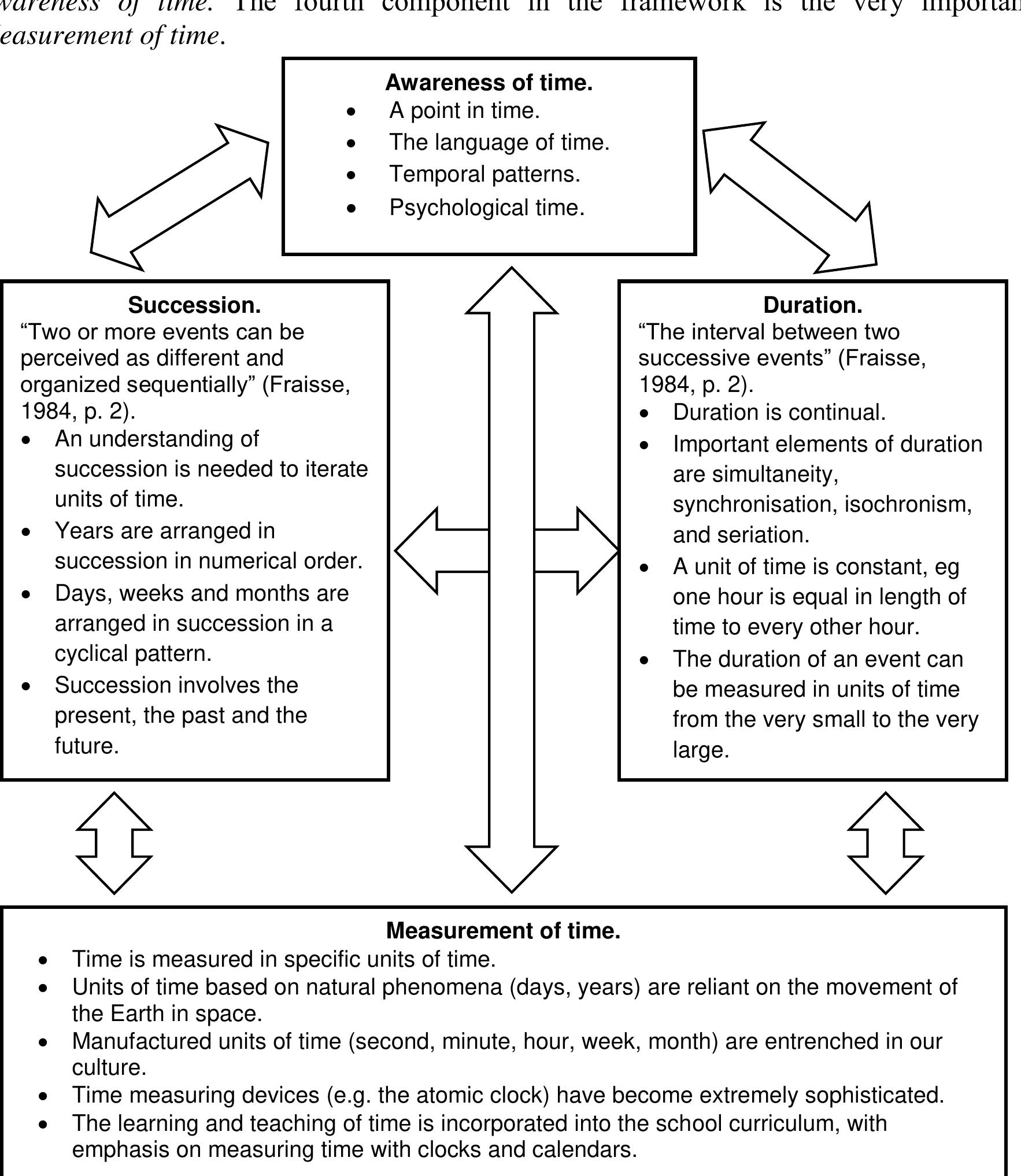Time Breakdown Learning (PDF) Understanding time: A research based framework