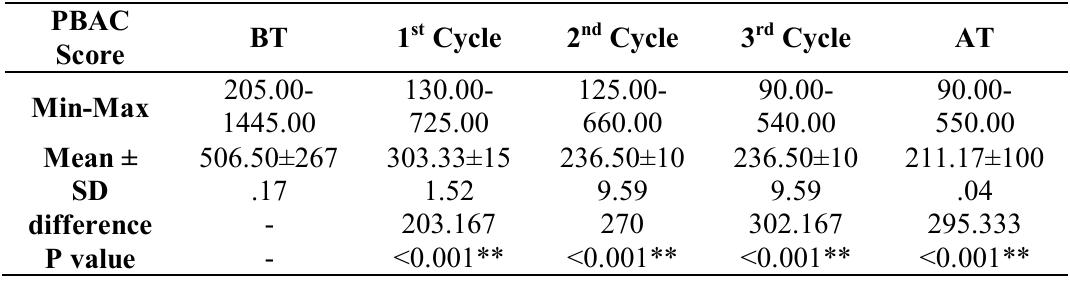 (PDF) Effect of a Unani Formulation in Heavy Menstrual Bleeding ...