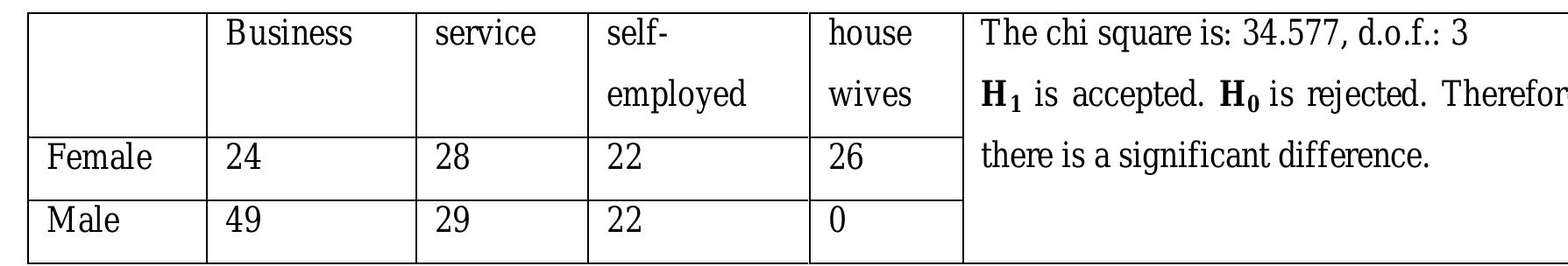 (PDF) Difference in Gender Attitude in Investment Decision Making in India