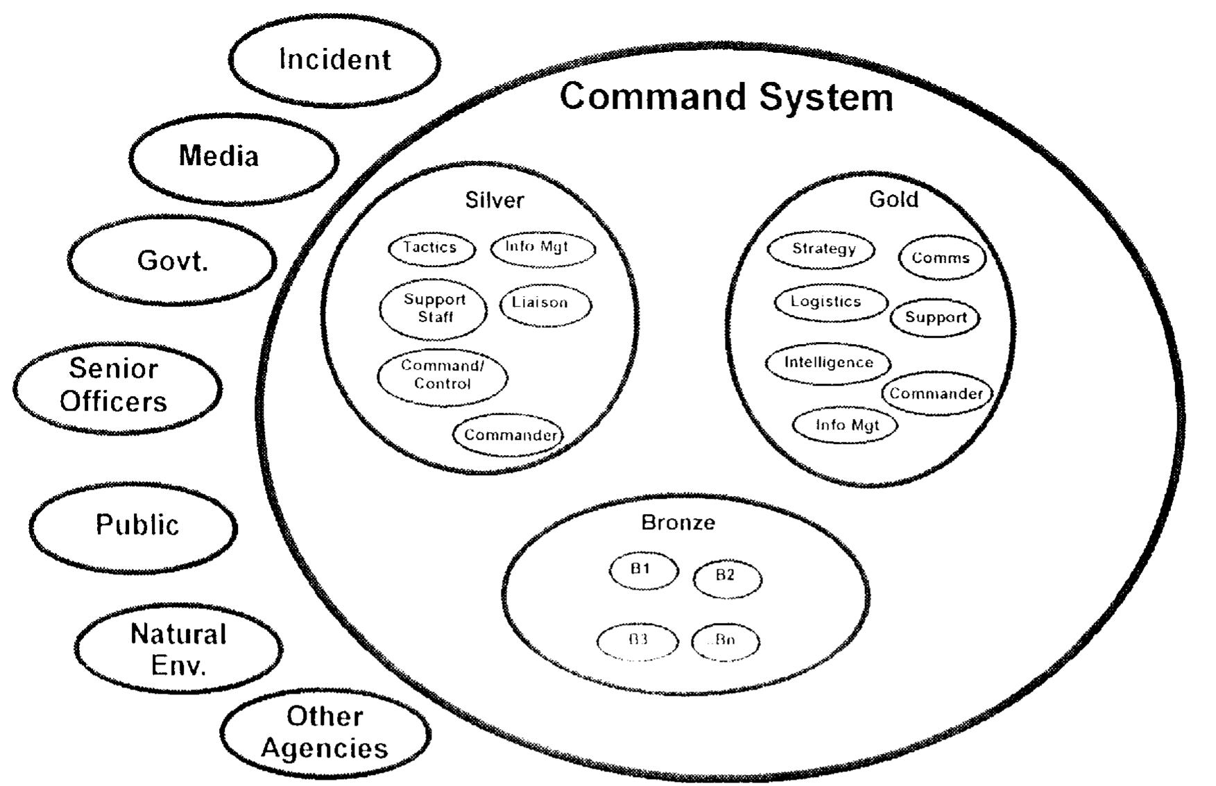 (PDF) Command and control in policing: A systems assessment of the gold ...