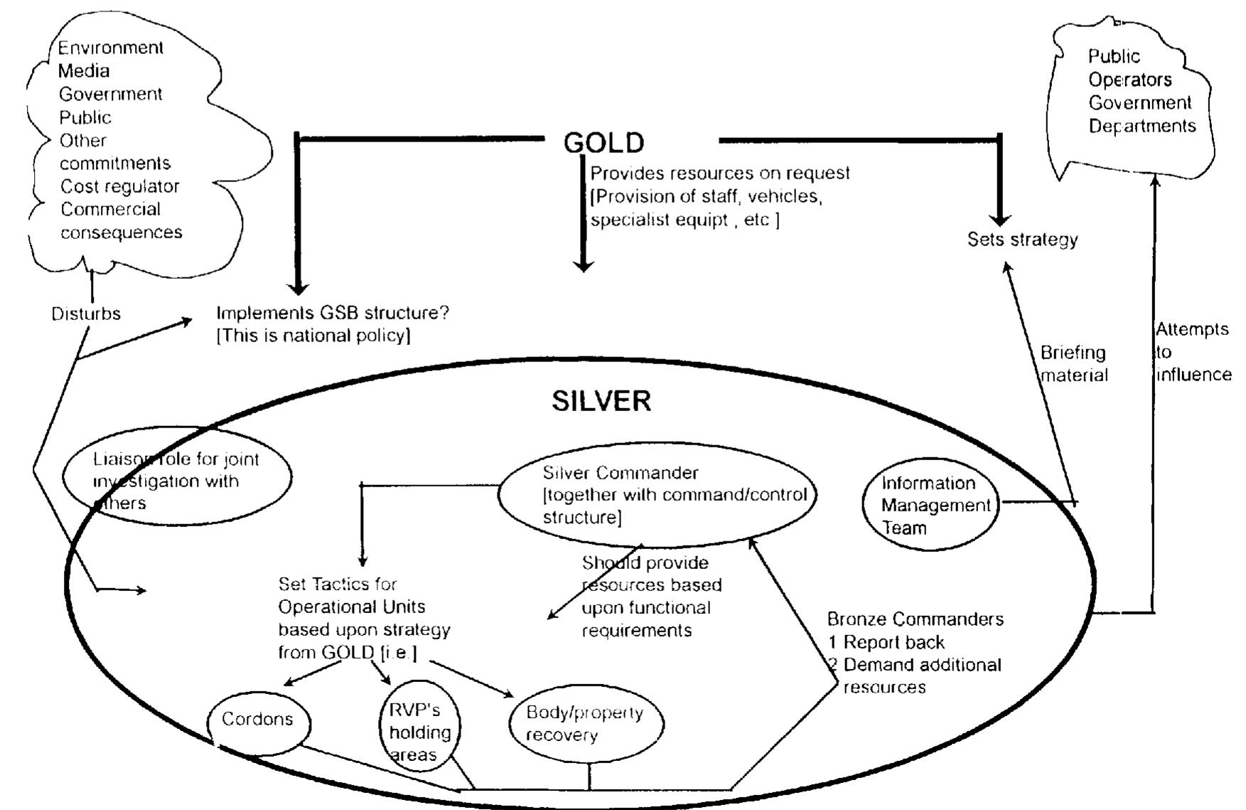 (PDF) Command and control in policing: A systems assessment of the gold ...
