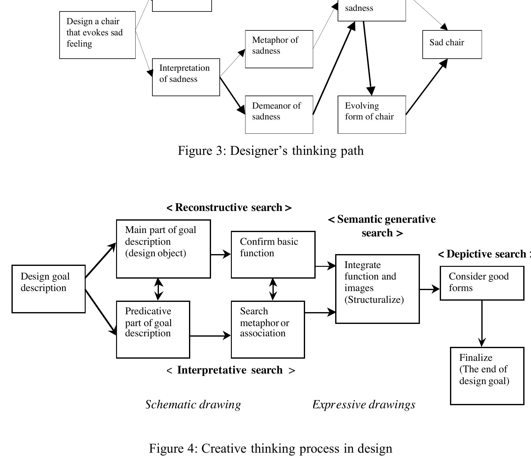 (PDF) Representations of Design Thinking - A Review of Recent Studies
