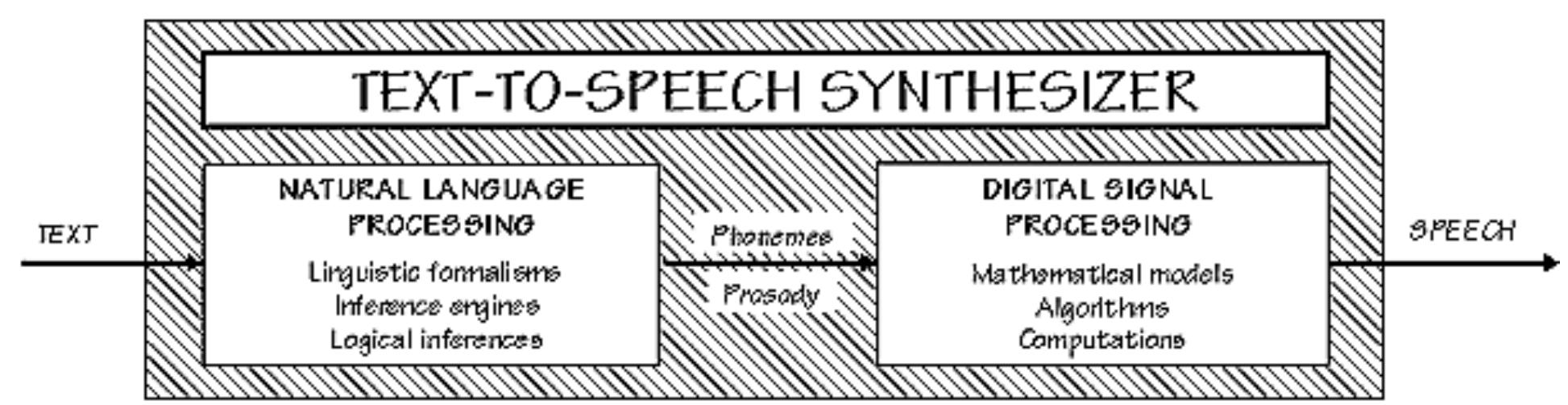 (PDF) AMHARIC TEXT TO SPEECH SYNTHESIS FOR SYSTEM DEVELOPMENT