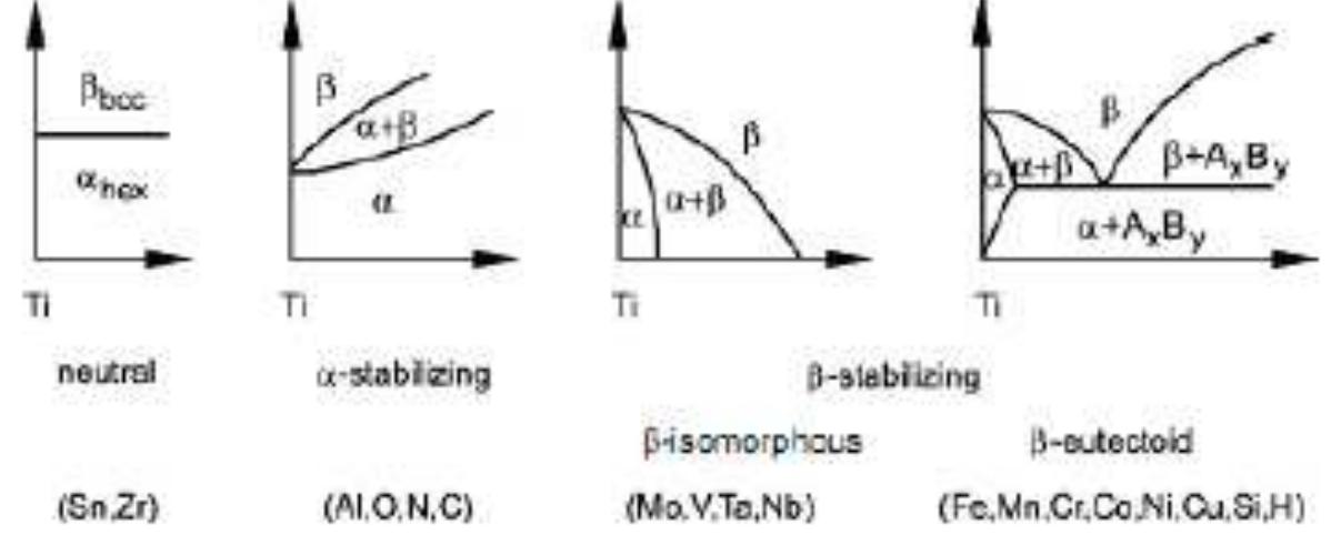 Figure 5 - from Glass coating effects on Ti-6Al-4V hot