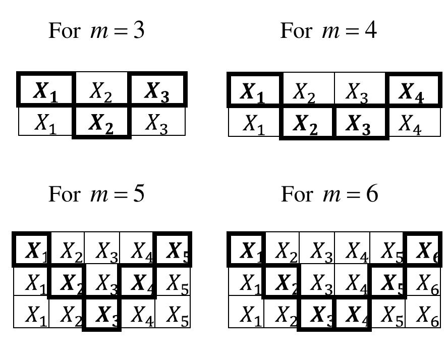 (PDF) Quality Control Charts Using Different Ranked Set Sampling Schemes
