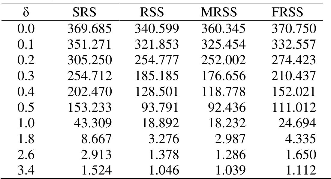 Quality Control Sample Size Chart (PDF) Quality Control Charts Using Different Ranked Set Sampling Schemes