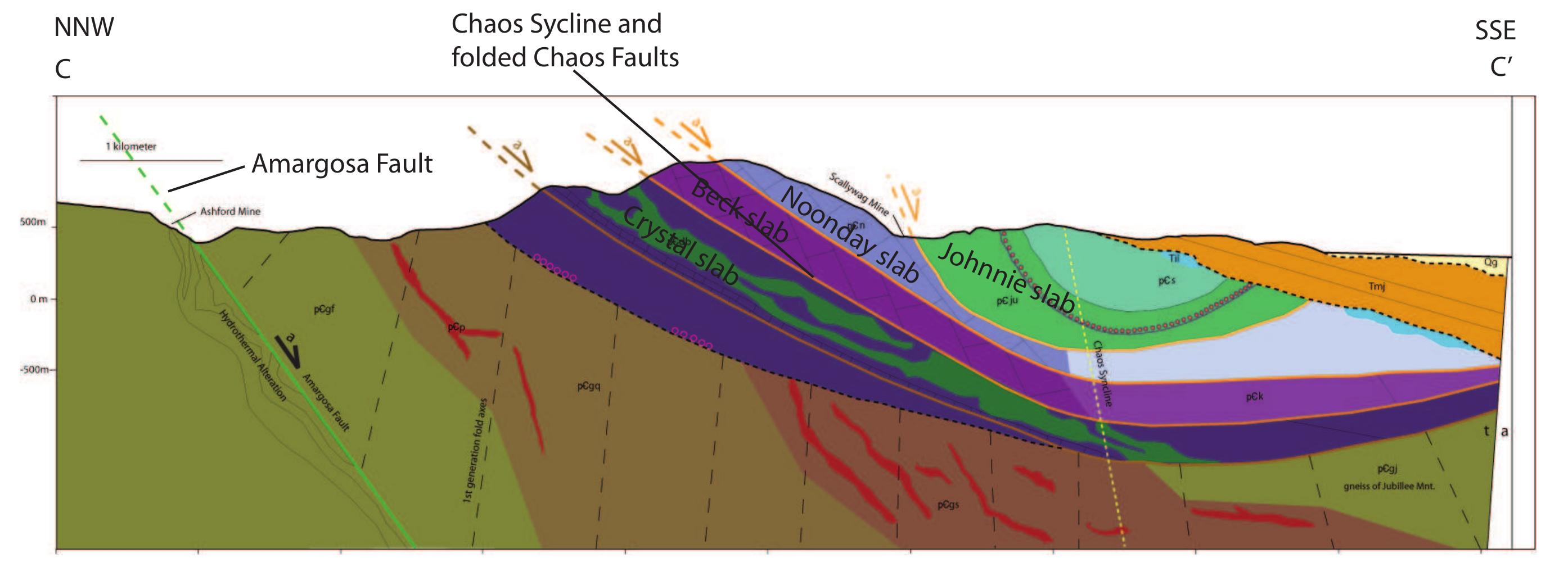 Figure 57 - Structural Evolution of the Virgin Spring Phase