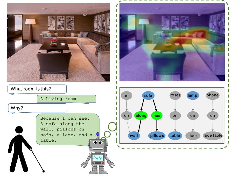 (PDF) Generating Natural Language Explanations for Visual Question ...