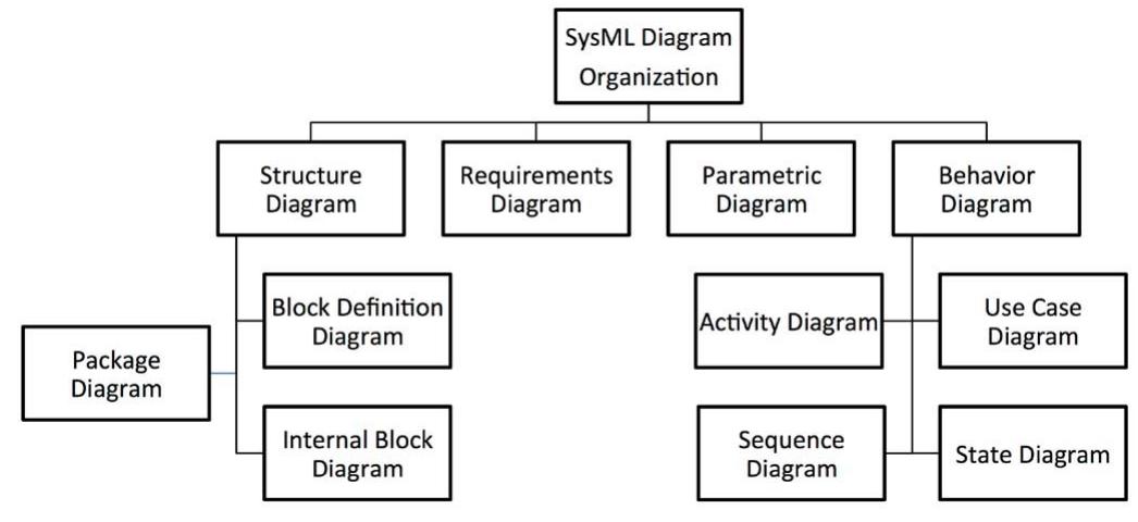 Systimigram Example Figure 3 - from Transitioning Systems Thinking to