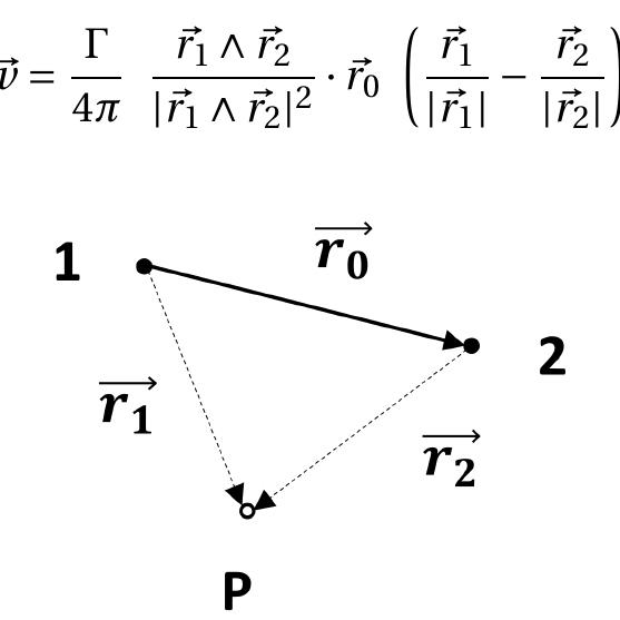 2: schematic representation of velocity induction of a