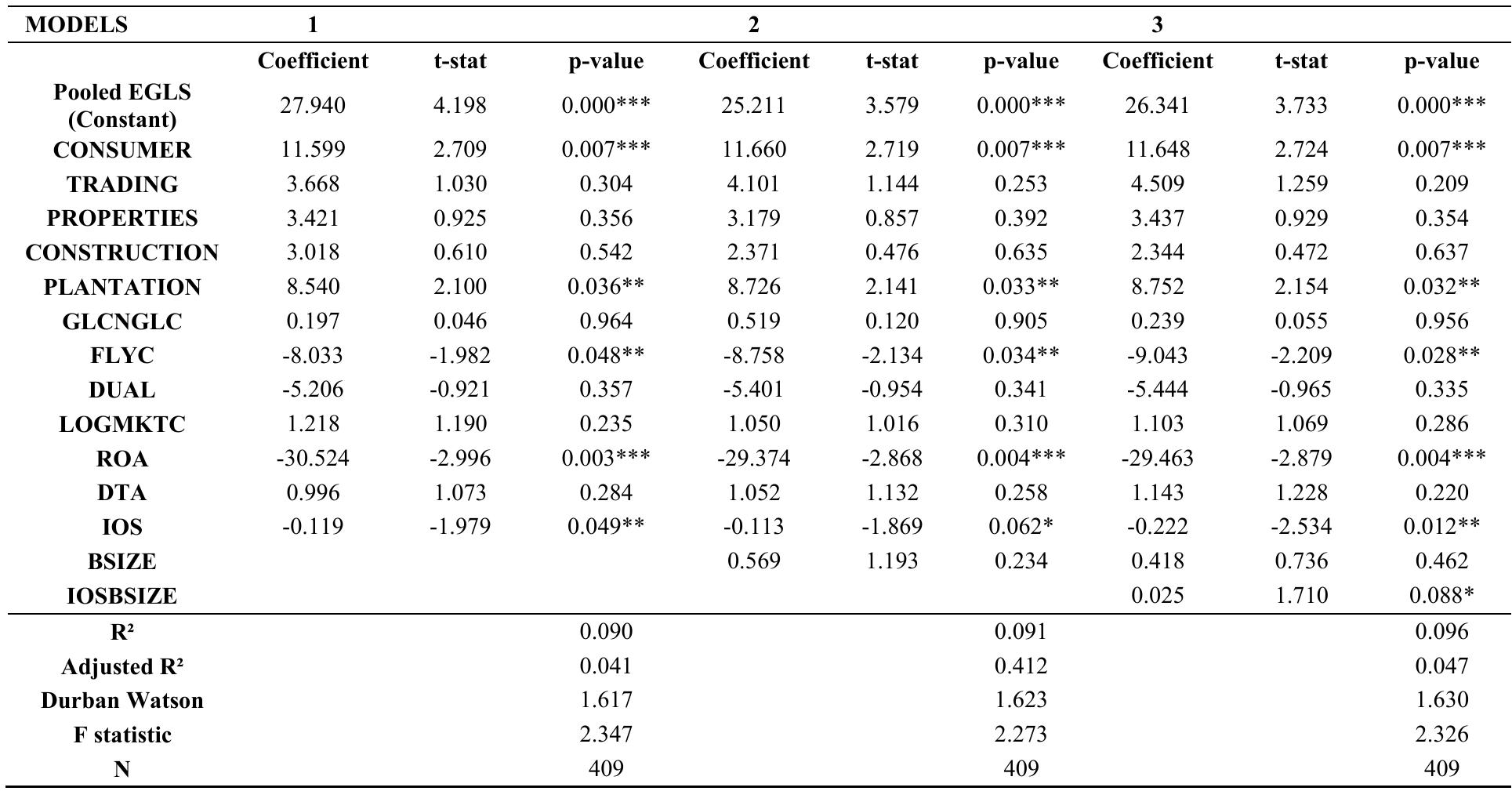 multiple-regression-results