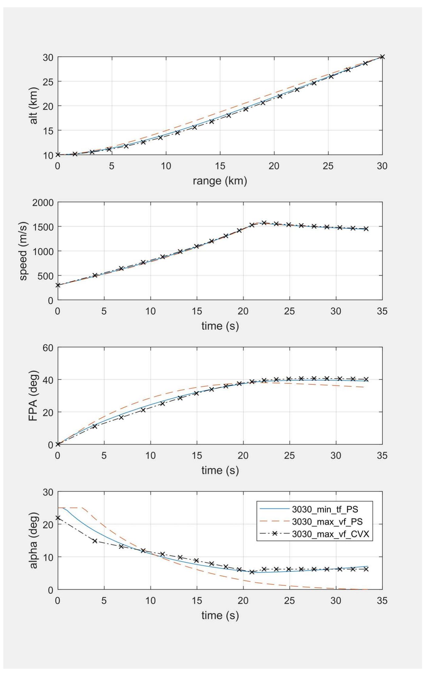 (PDF) Fast Trajectory Optimization Using Sequential Convex Method for ...
