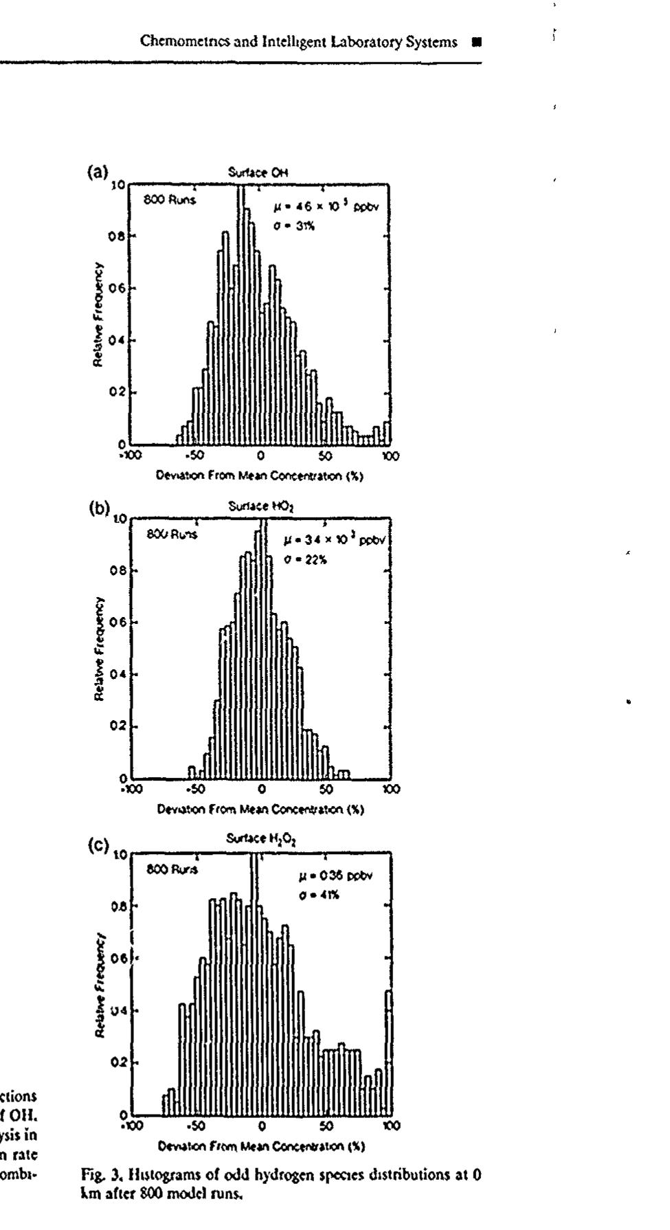 PDF) Chemometrics and Intelligent Laboratory Systems