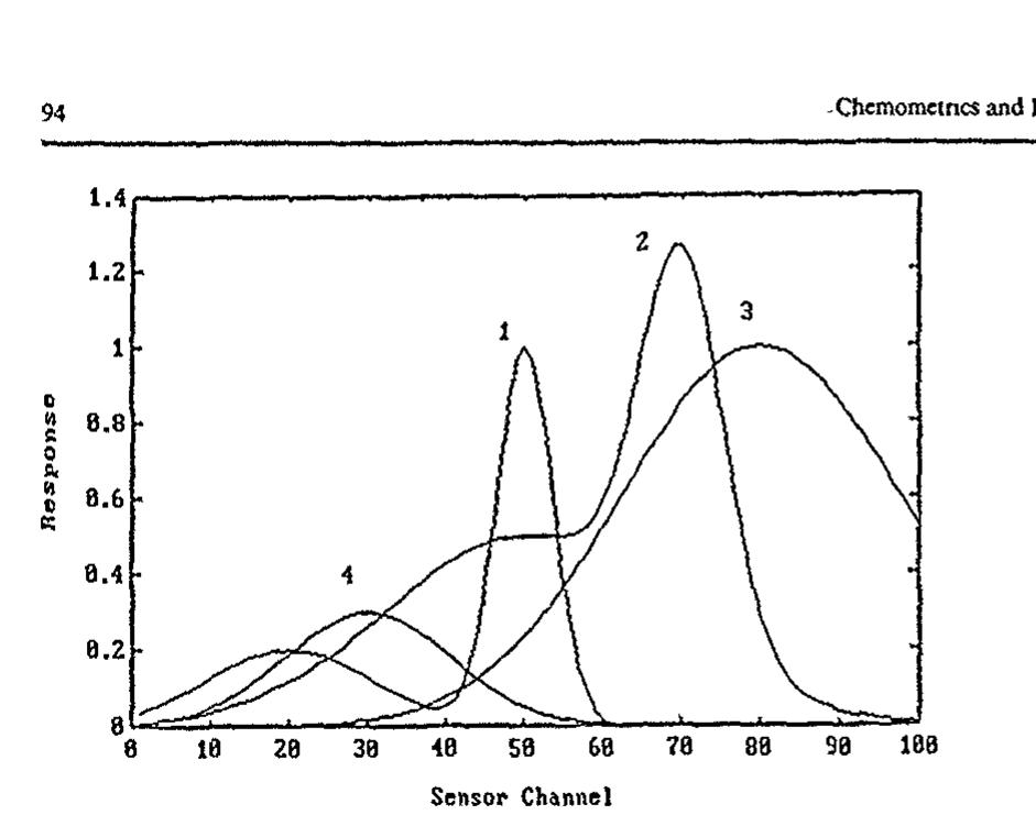 PDF) Chemometrics and Intelligent Laboratory Systems PDF) Chemometrics and Intelligent Laboratory Systems