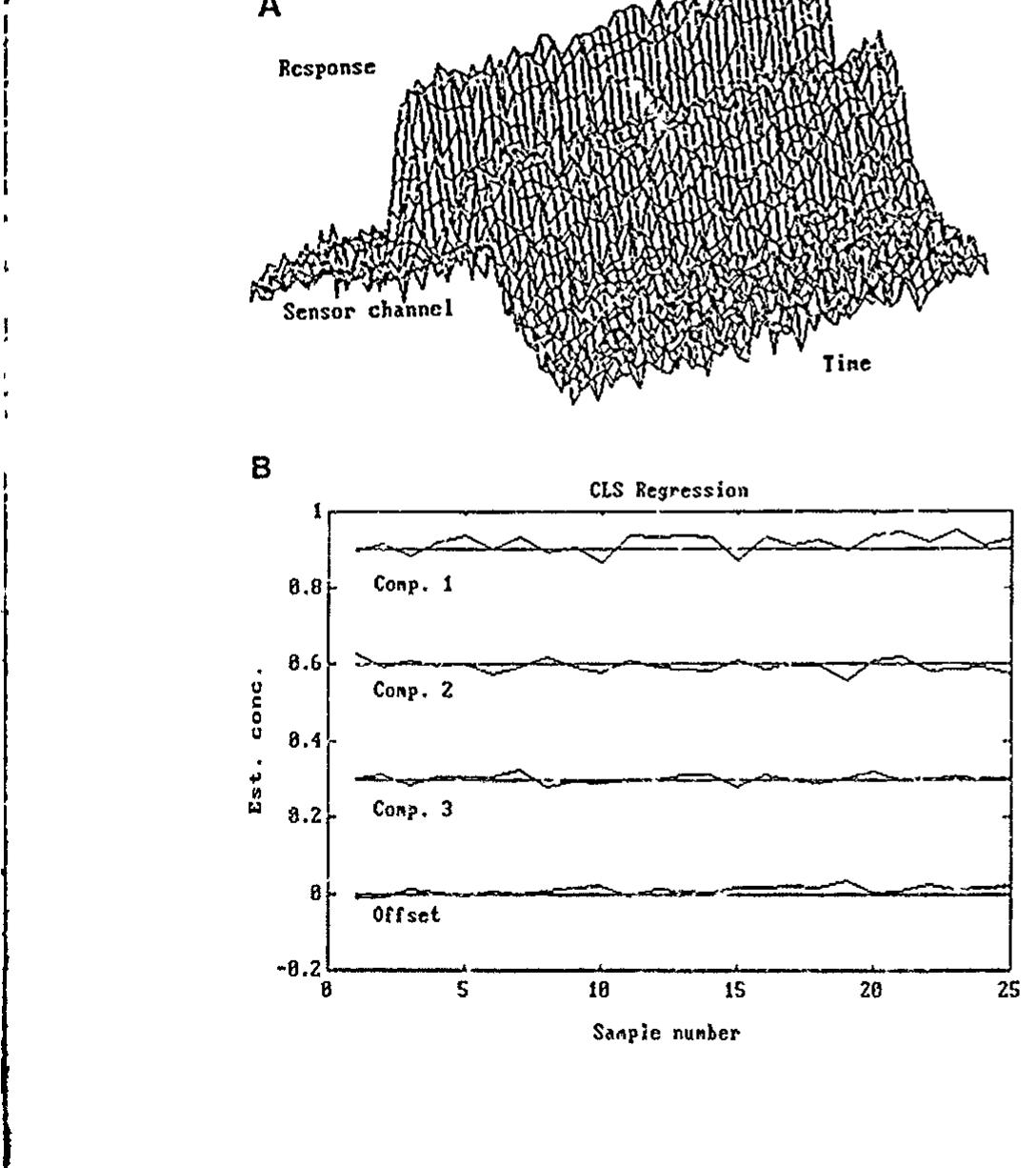 PDF) Chemometrics and Intelligent Laboratory Systems