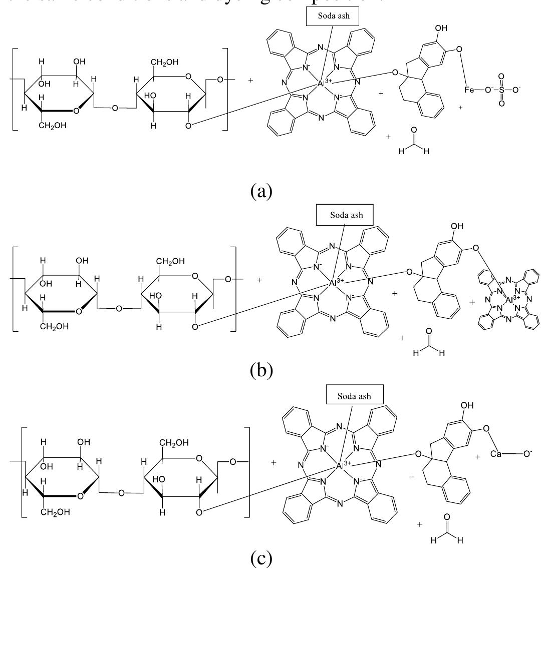 (PDF) Extraction and Application of Natural Dyes from Brazilwood and ...