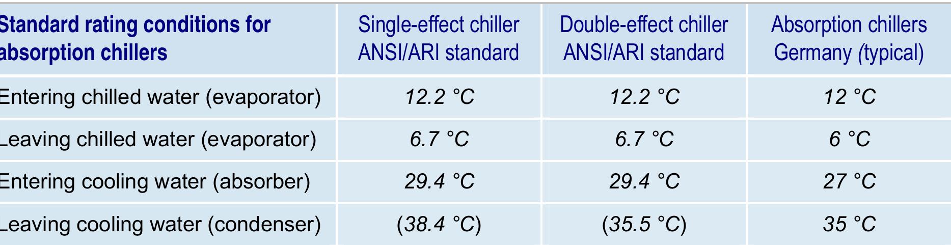 Flue gas fired absorption chillers (PDF) - Academia.edu