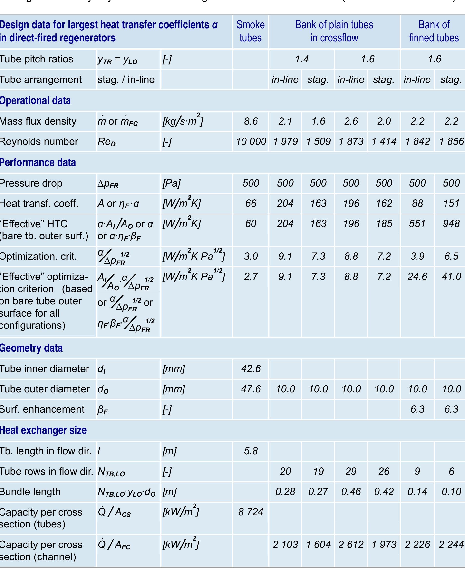 Flue gas fired absorption chillers (PDF) - Academia.edu