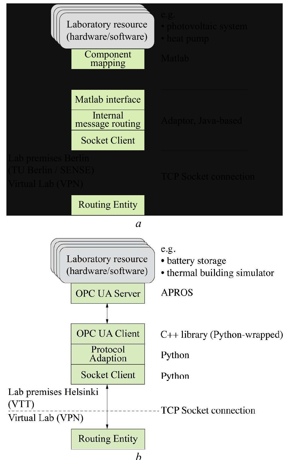 (PDF) Multi-location virtual smart grid laboratory with testbed for ...