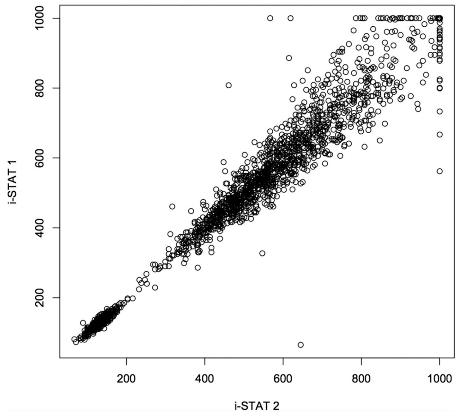 (PDF) Clinical Evaluation of Measuring the ACT during Elective Cardiac ...