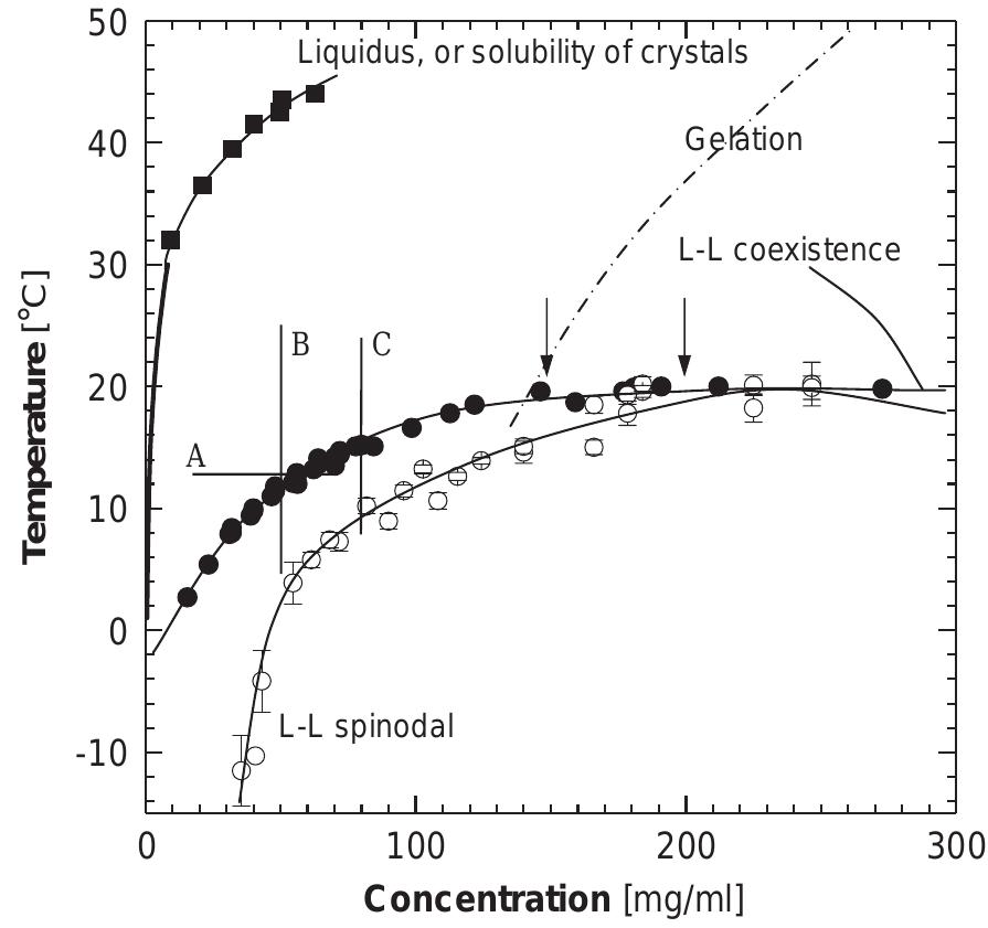 (PDF) The two-step mechanism of nucleation of crystals in solution