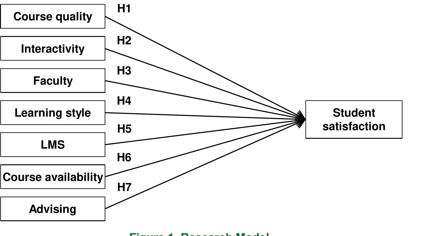 (PDF) Critical Success Factors for Online Education: Longitudinal ...