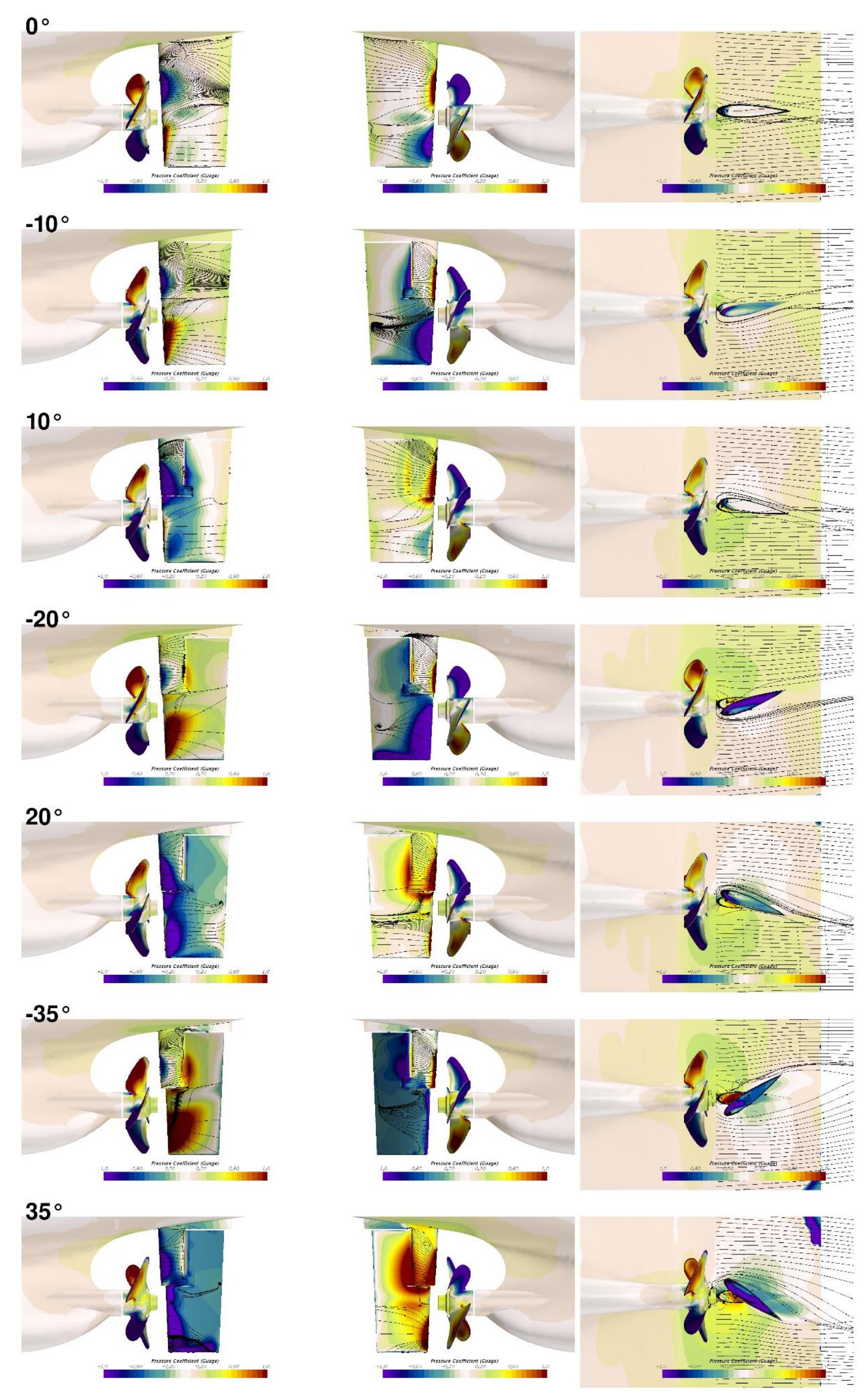 Vessel Deflection (PDF) Numerical analysis of the container vessel's self-propulsion at ...