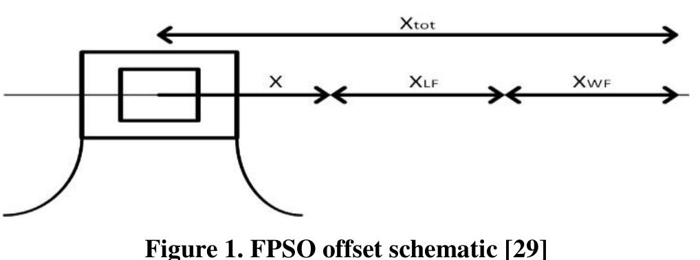 Figure 6 - from TECHNICAL ESSAY USE OF SEVAN HULL DESIGN FOR