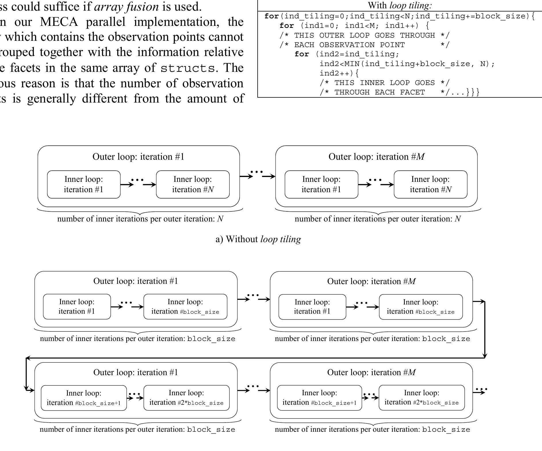 (PDF) Strategies for Improving the Use of the Memory Hierarchy in an ...