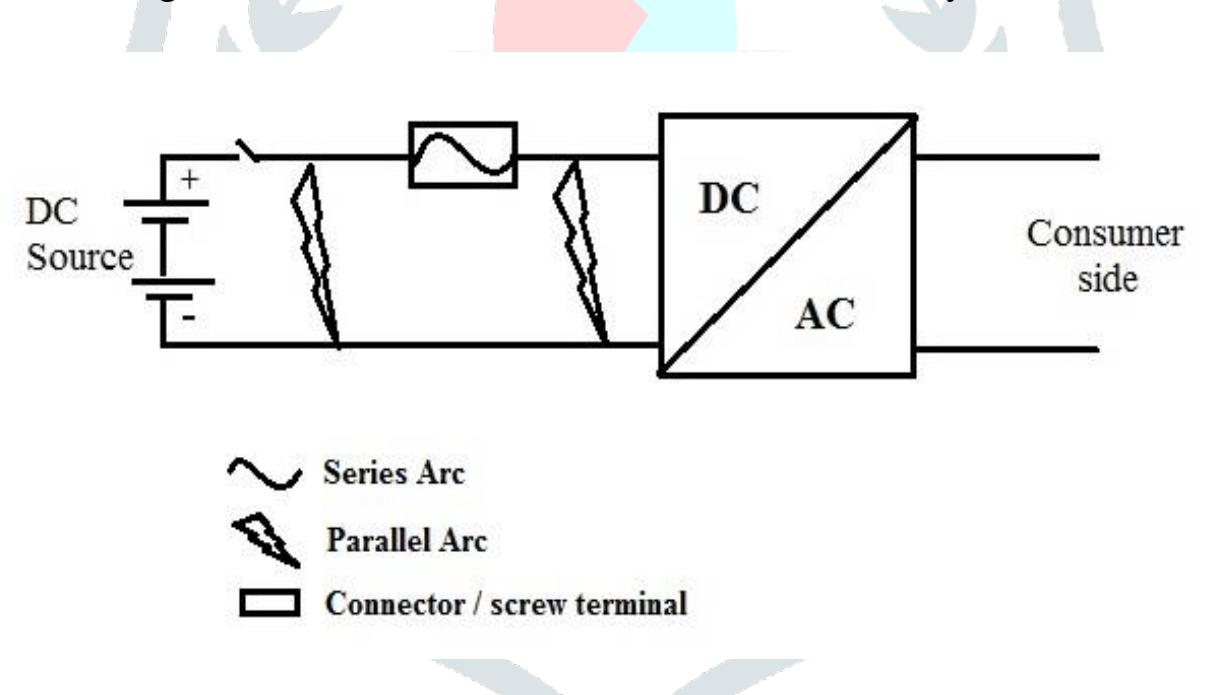 Example of locations where de arcing may occur in a