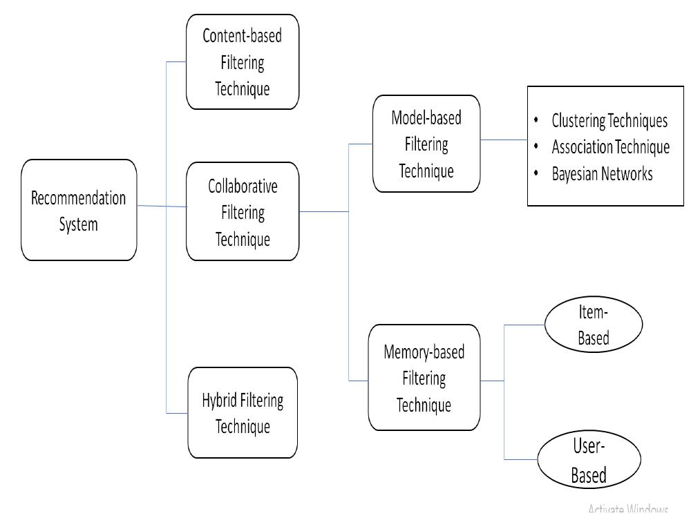 (PDF) The University Recommendation System for Higher Education