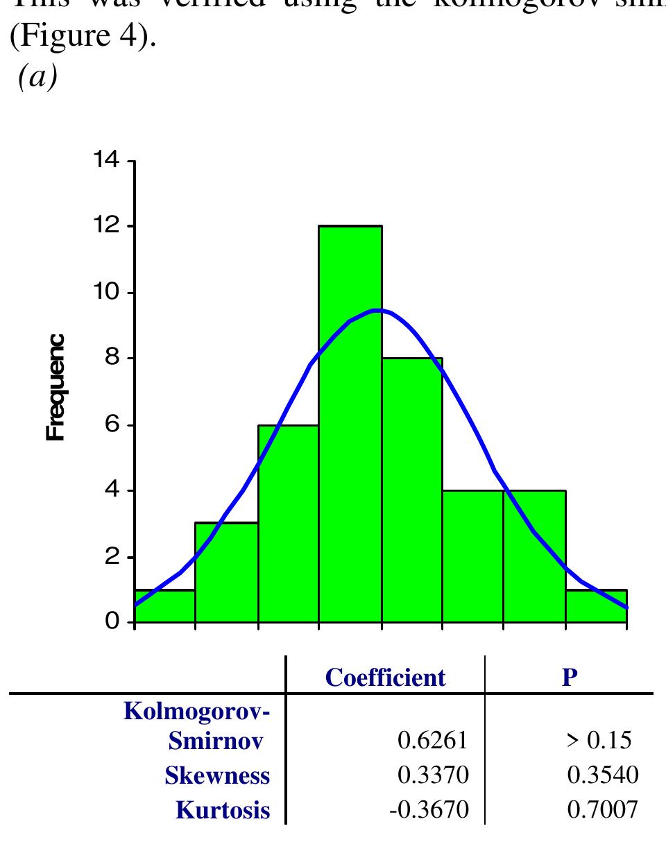 Figure 5 - from ECNDT 2006- Tu.2.7.1 Response to API 1163