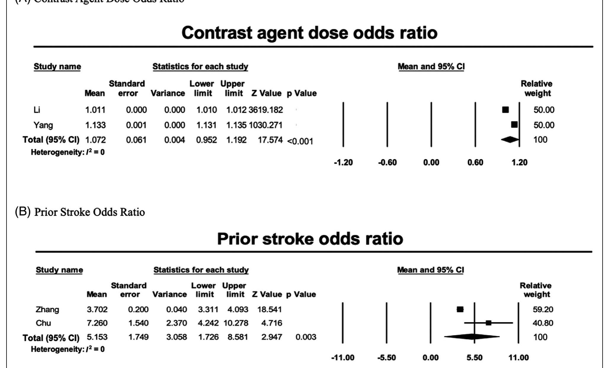 (PDF) Incidence and Risk Factors for Acute Transient Contrast‐Induced ...