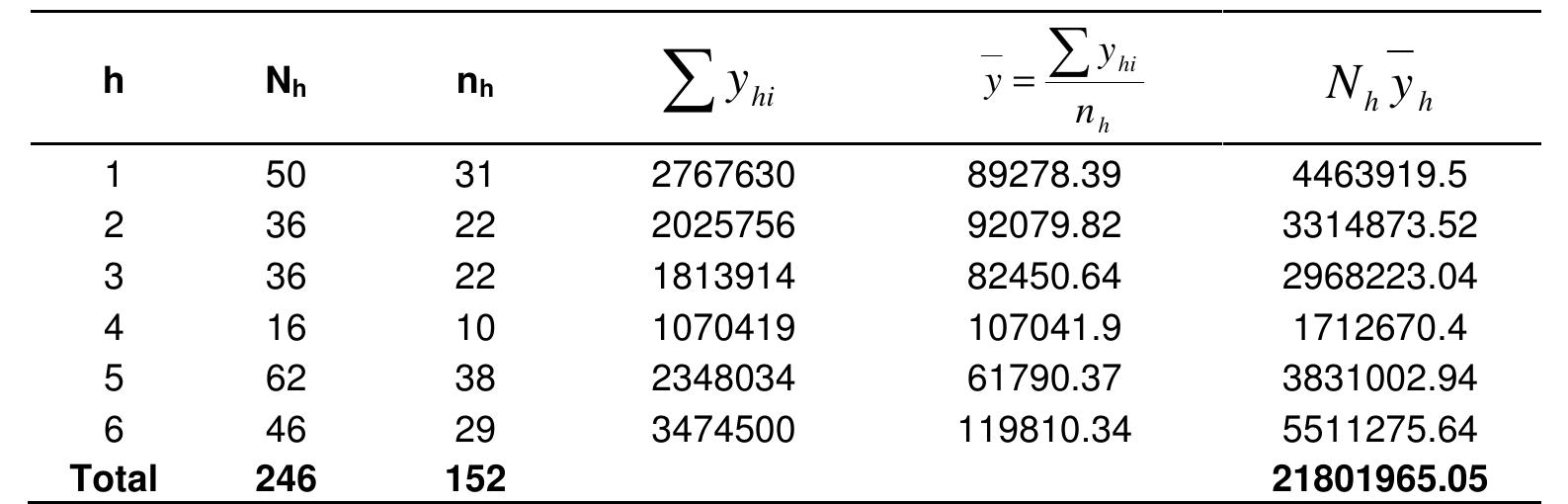 (PDF) Efficiency of some sampling techniques