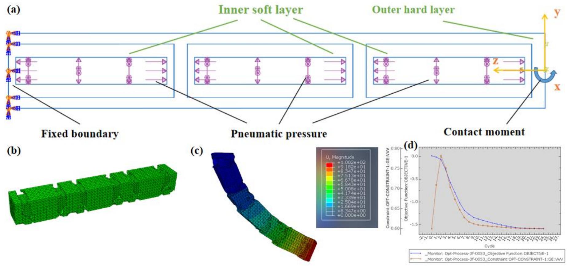 Figure 2 - from Development of Topology Optimized