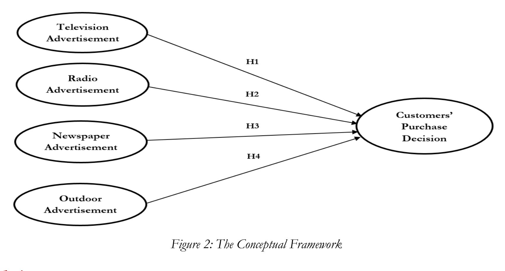 The conceptual framework