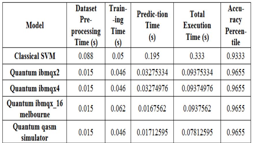 (PDF) Experimental Comparison of Quantum and Classical Support Vector ...