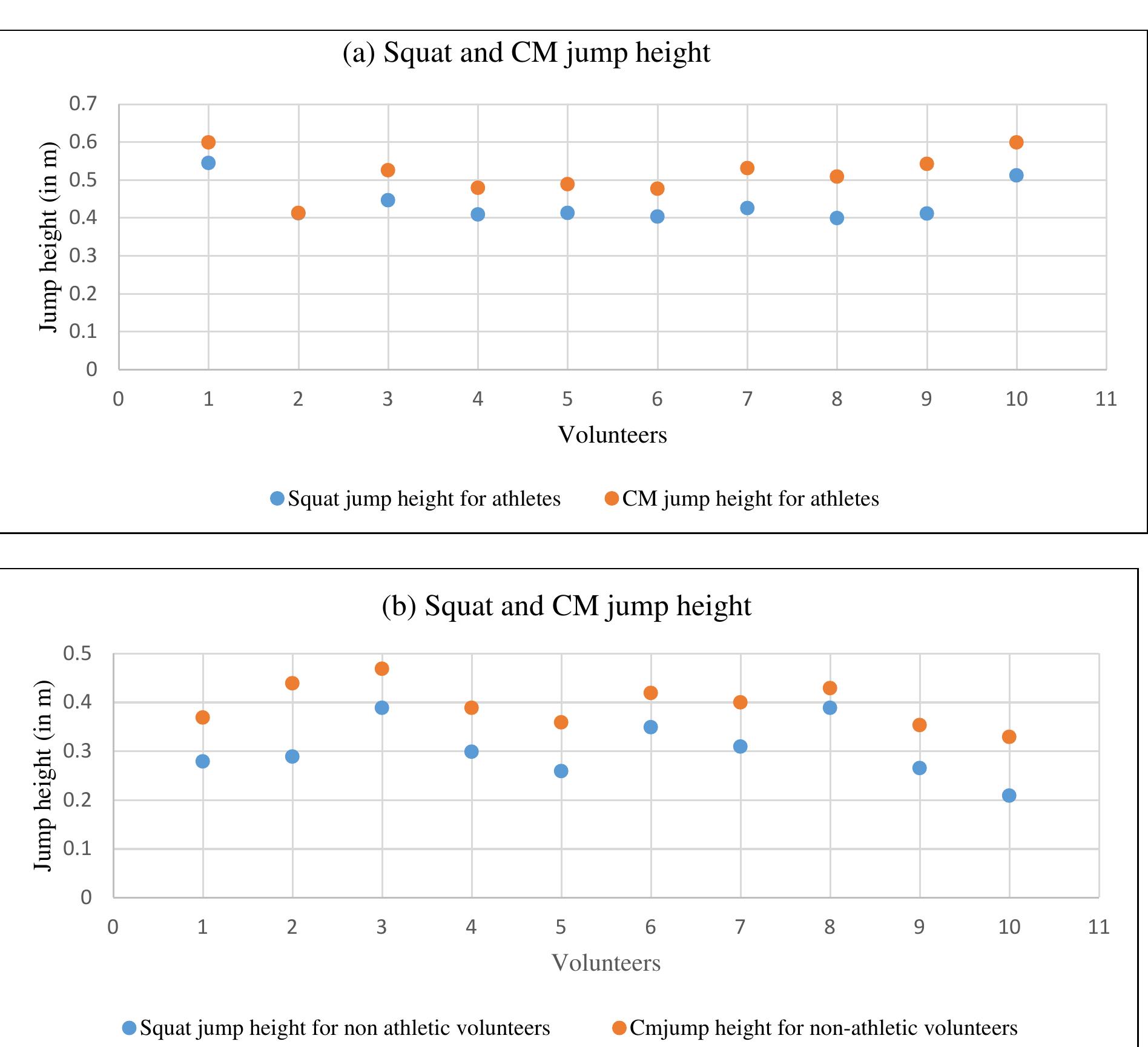 (PDF) Kinematic and Kinetic Analysis of Squat Jump and Counter-Movement ...